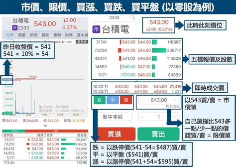 陳弘|陳弘股票教學大公開：給投資新手的理財入門指南 